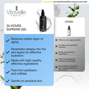 24 Hour Supreme Skin Gel - Vitavelle Cosmetics USA