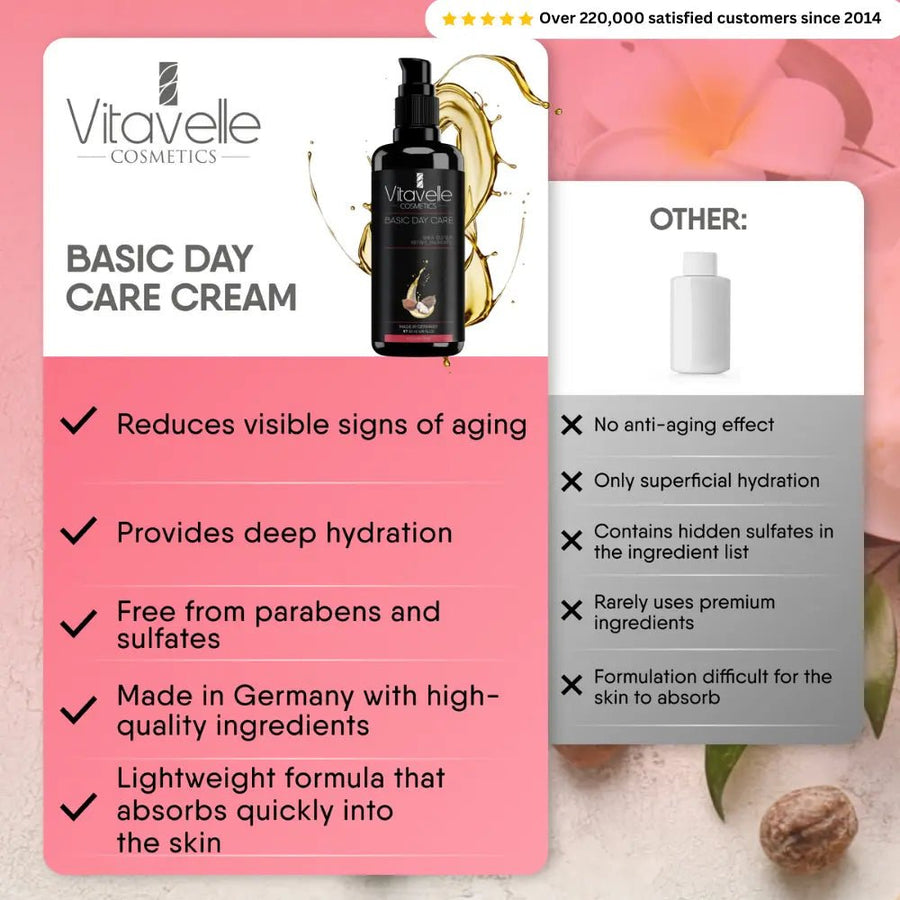 Basic Day Care - Vitavelle Cosmetics USA