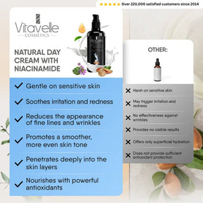 Day Cream with Niacinamide - Vitavelle Cosmetics USA