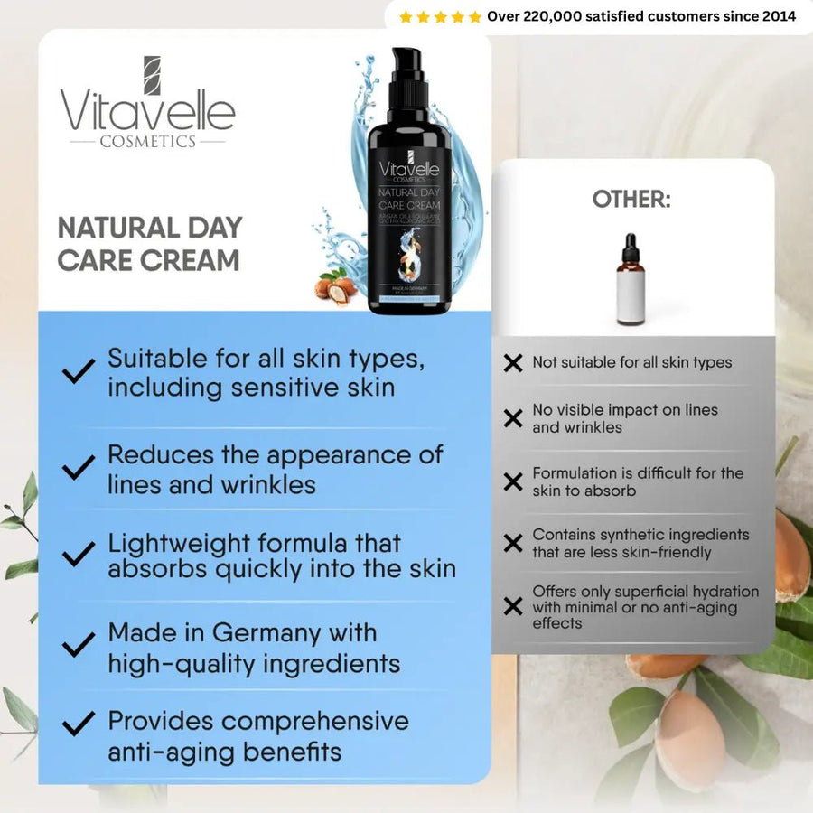 Natural Day Care Cream with Q10 - Vitavelle Cosmetics USA