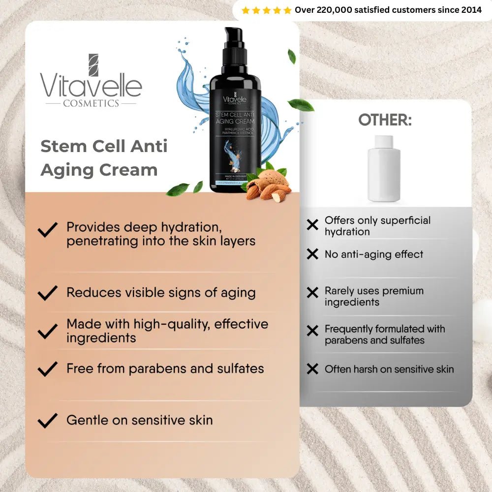 Stem Cell Anti - Aging Cream - Vitavelle Cosmetics USA