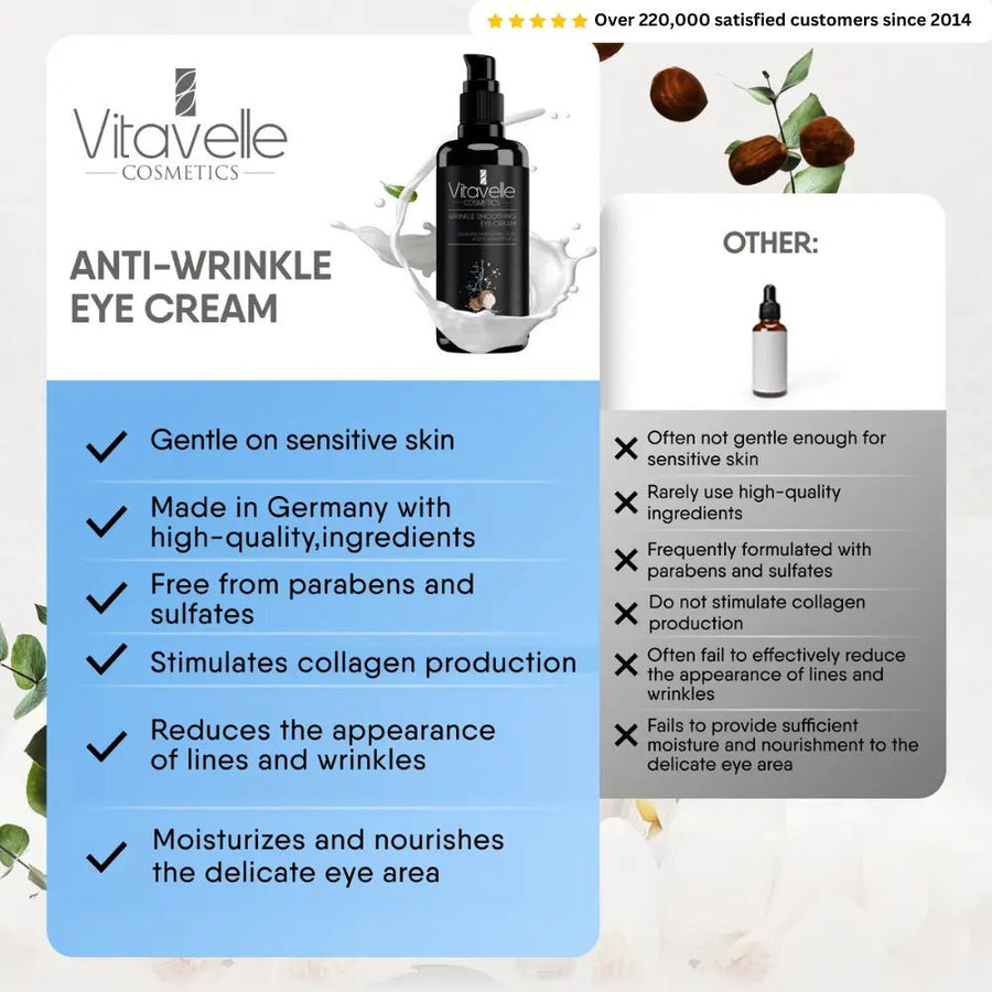 Wrinkle Smoothing Eye Cream with Squalane - Vitavelle Cosmetics USA